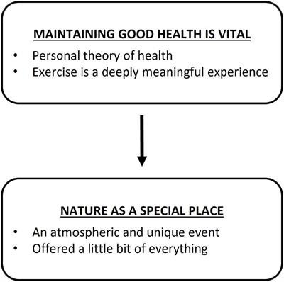 “Like Nothing I’ve Seen Before”: A Qualitative Inquiry Into the Lived Experience of Competing in a Trail Running Event